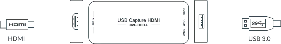Magewell USB Capture HDMI Gen 2